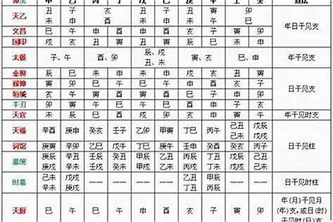 2023立春八字|2023年立春八字四柱 2023年2月4日立春天干地支——天玄网